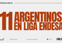 ACBxUCU: 11 argentinos dirán presente en la Liga Endesa 2026-27 11 argentinos en la Liga Endesa 2026-27