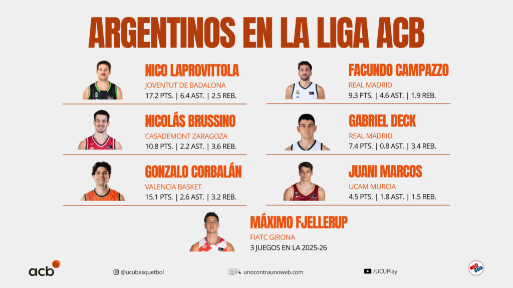ARGENTINOS EN LIGA ENDESA 2025-26