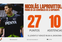 ACB x UCU: Con Laprovittola como figura, el Joventut clasificó a la Final de la Supercopa Endesa Nicolas Laprovittola MVP en las Semifinales de la Supercopa