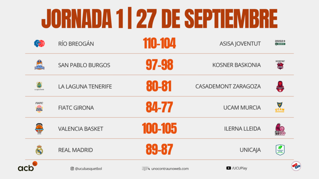 RESULTADOS JORNADA 1 LIGA ACB DOMINGO