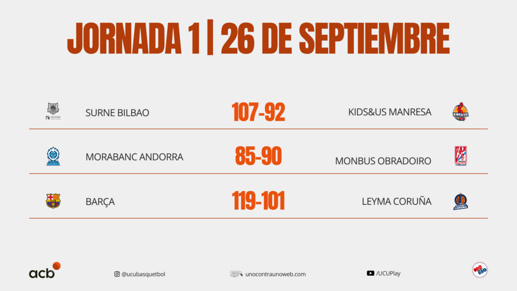 RESULTADOS JORNADA 1 LIGA ACB SÁBADO