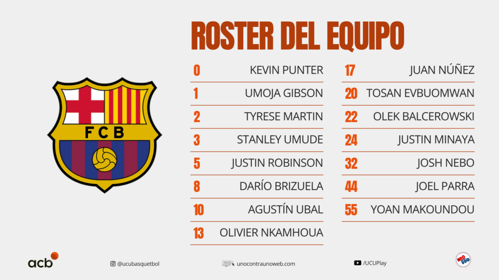 Barça roster Temporada 2026-27