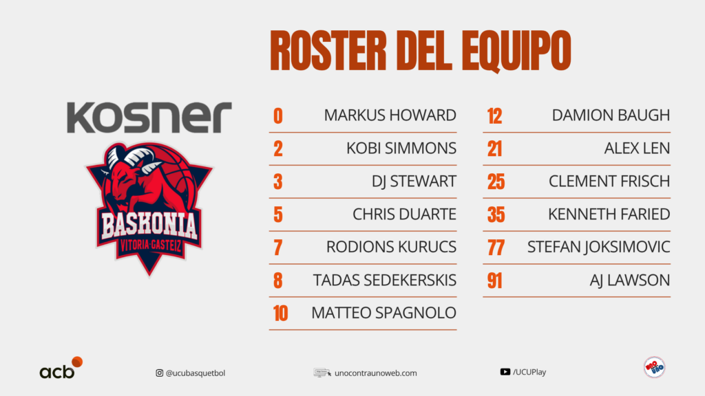 Kosner Baskonia roster Temporada 2026-27