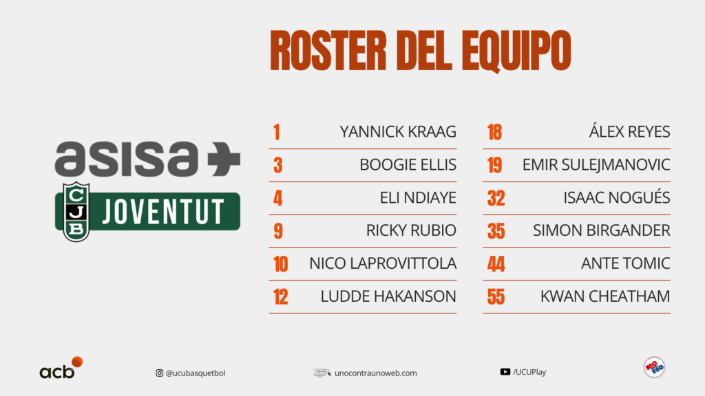 Asisa Joventut roster Temporada 2026-27
