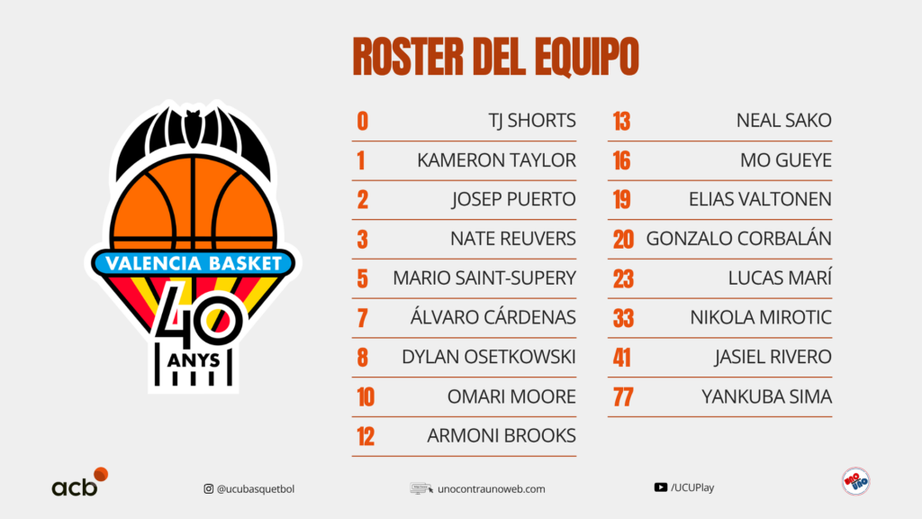 Valencia Basket roster Temporada 2026-27