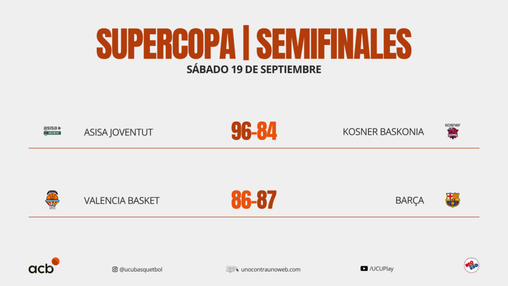 Los resultados de las Semifinales de la Supercopa 2026
