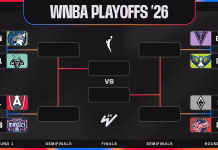 El calendario de los Playoffs 2026 de la WNBA