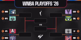 El calendario de los Playoffs 2026 de la WNBA