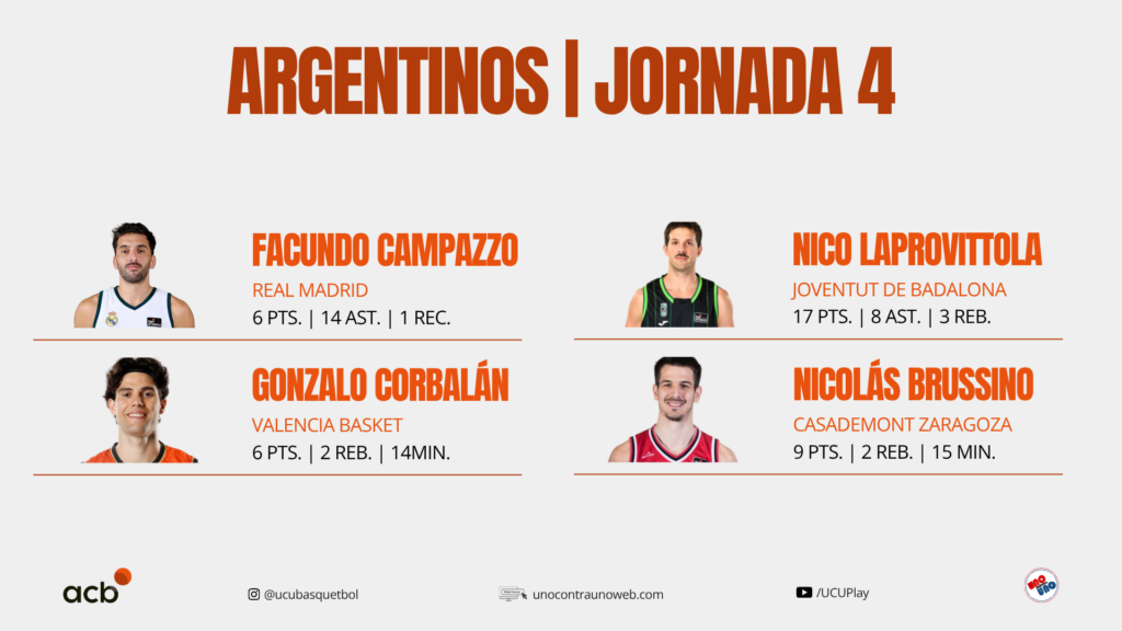 Argentinos en la Jornada 4 de Liga Endesa 2026/27