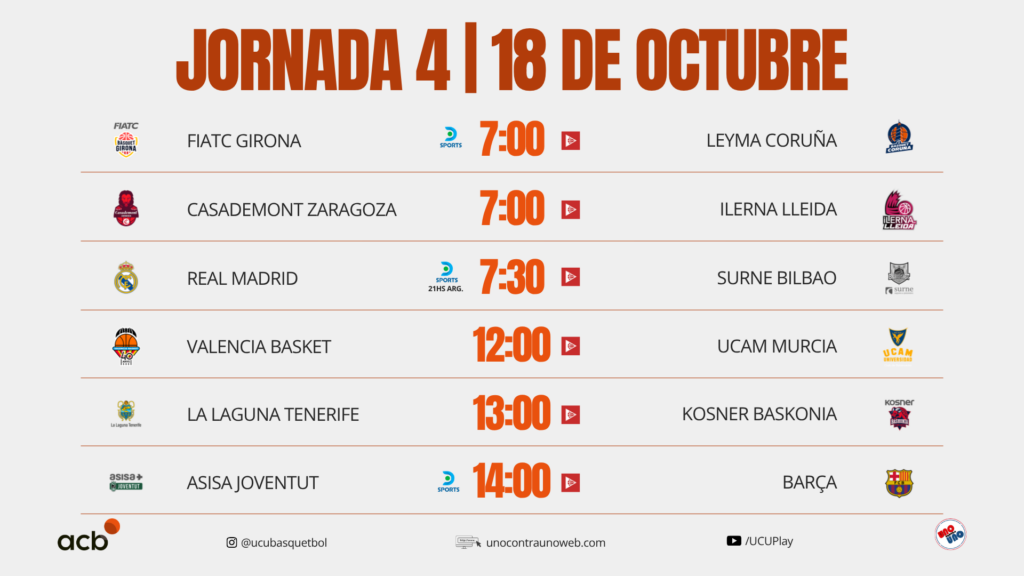 Calendario del domingo, previa Jornada 4 Liga Endesa 2026-27