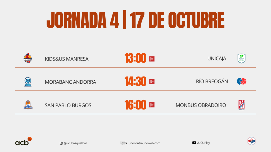 Calendario del sábado, previa Jornada 4 Liga Endesa 2026-27